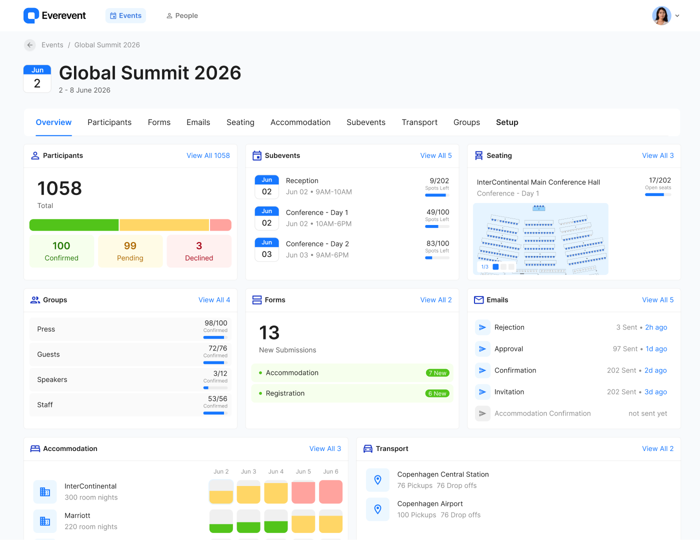 Dashboard preview of the event platform