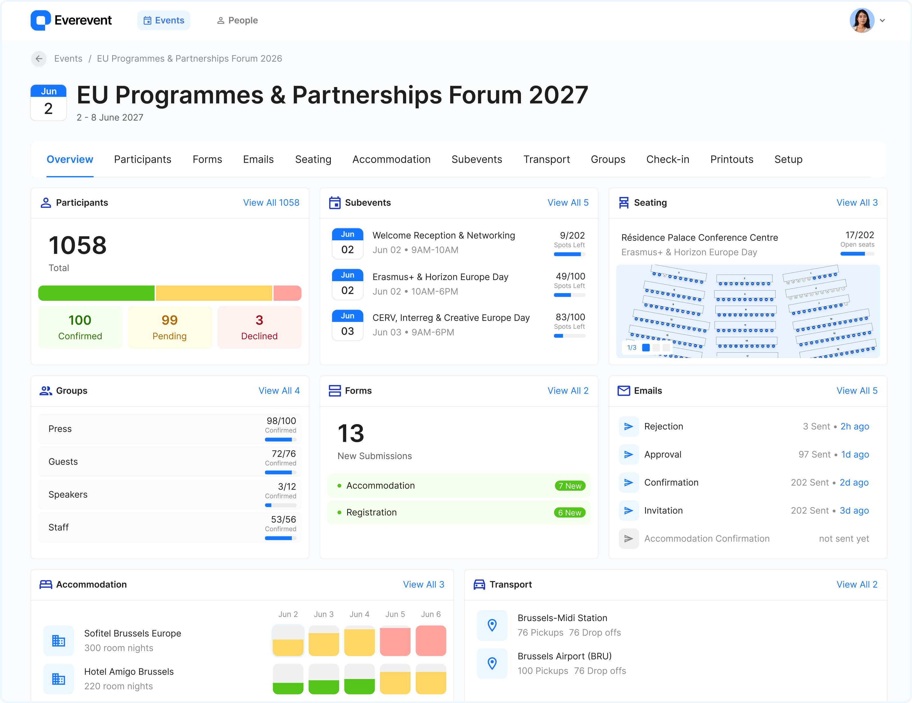 Everevent dashboard showing the EU Programmes & Partnerships Forum, with Erasmus+ and Horizon Europe subevents, seating, and accommodation