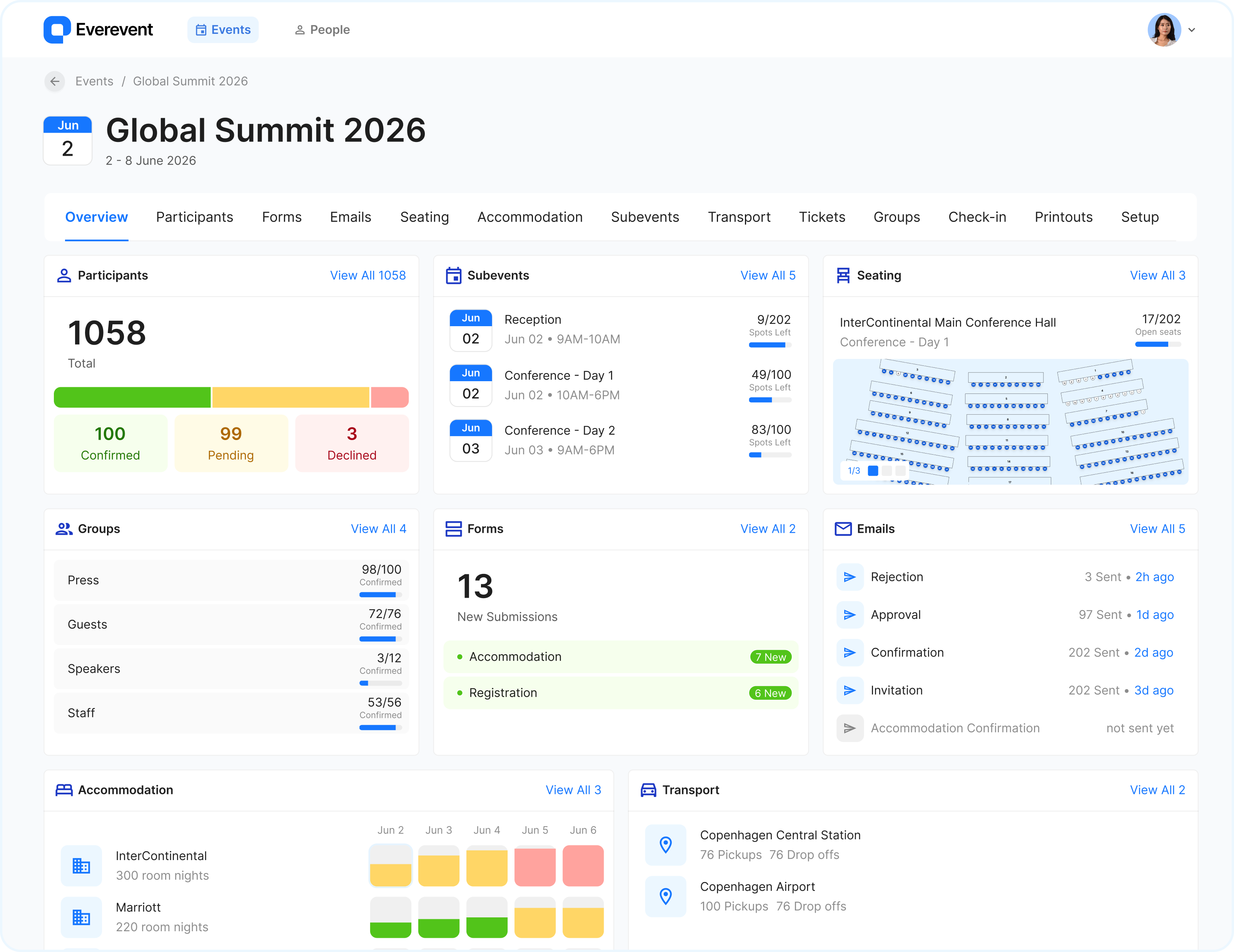 Everevent dashboard showing the Global Summit 2026 event overview