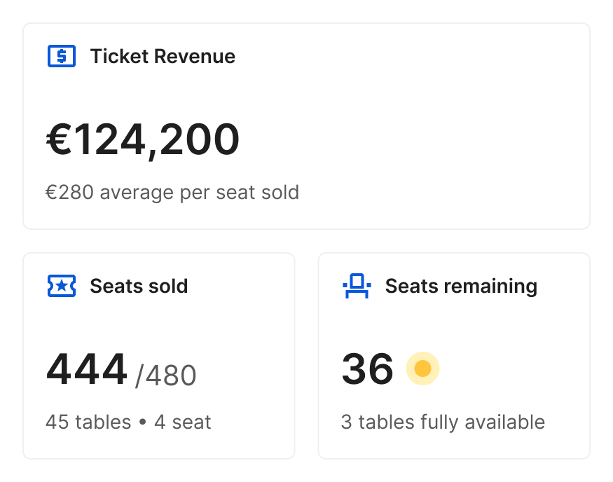 Live ticket sales dashboard with revenue and seats sold